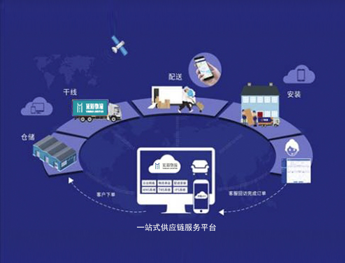信息管理能力